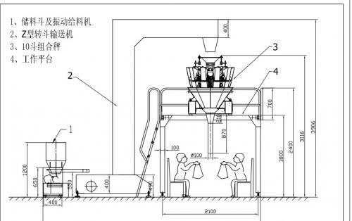 全新设计 组合包装秤再掀自动化风潮